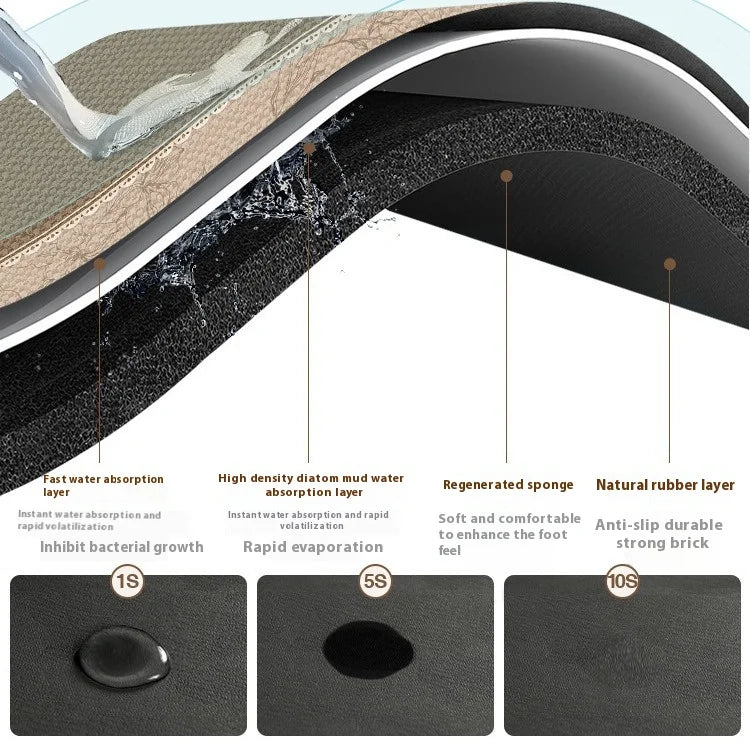 Quick-Dry Non-Slip Kitchen Mat PVC water-repellent surface - OpalDwell