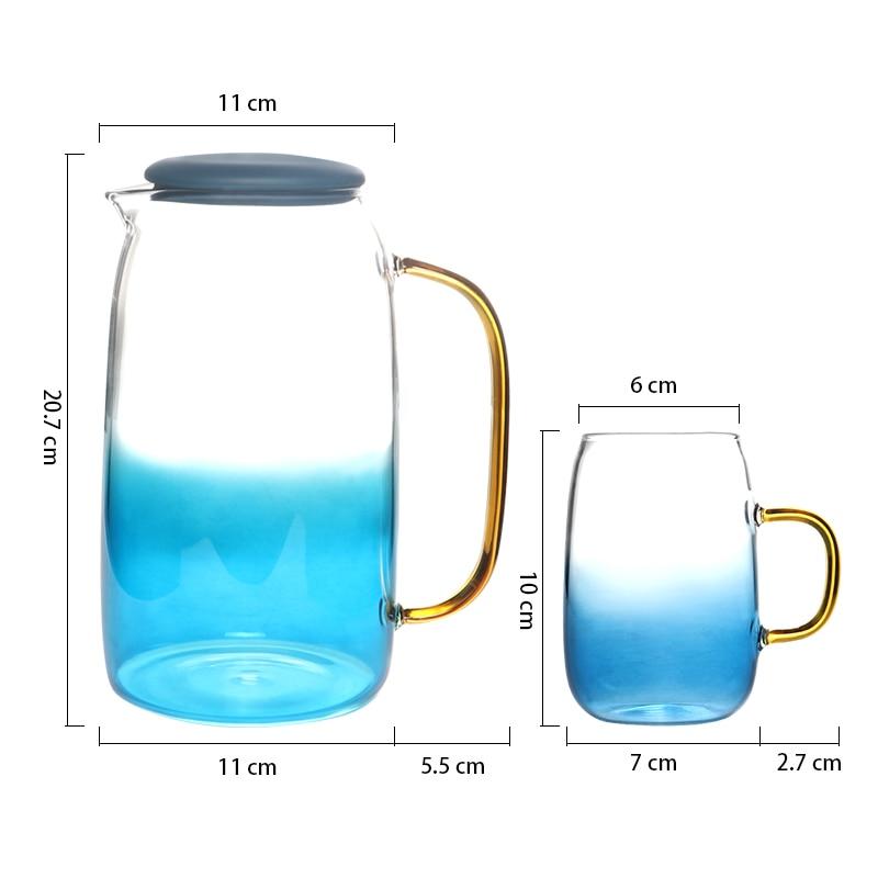 Pitcher set size comparison view
