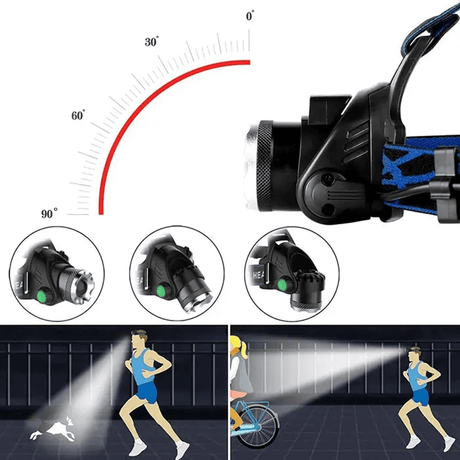 LED Headlamp Lightweight Comfortable Fit