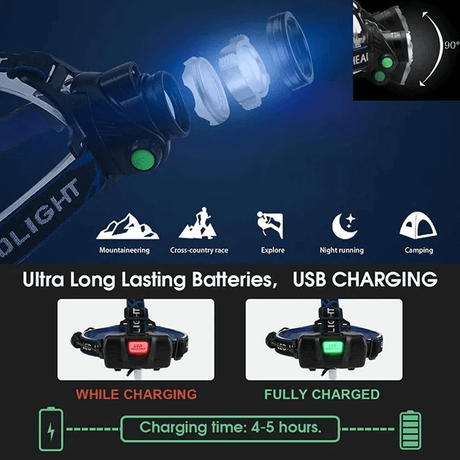 LED Headlamp with SOS Flashing Mode