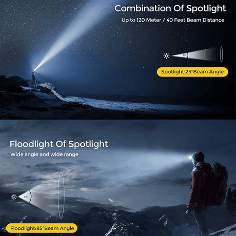 LED Headlamp Adjustable Tilt Angle Detail