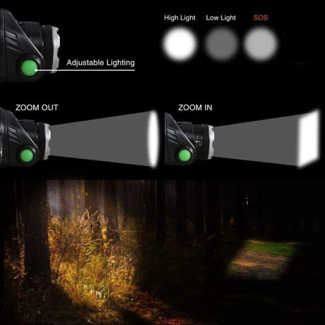 Waterproof headlamp for all weather use