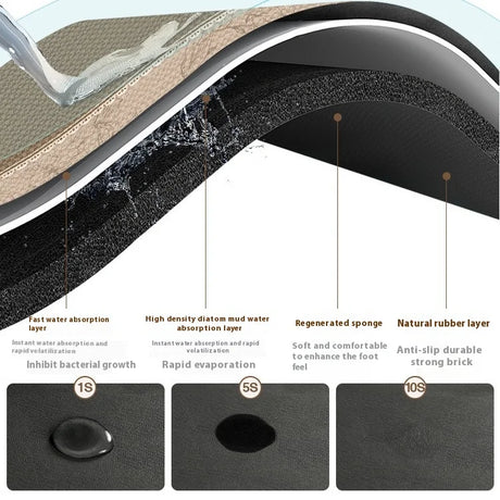 Quick-Dry Non-Slip Kitchen Mat PVC water-repellent surface - OpalDwell