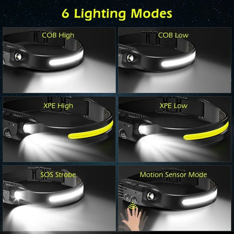 LED Headlamp Wide Beam for Biking and Trail Use
