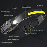 Rechargeable Headlamp USB Charging Port Detail