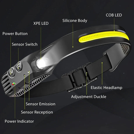 Rechargeable Headlamp USB Charging Port Detail