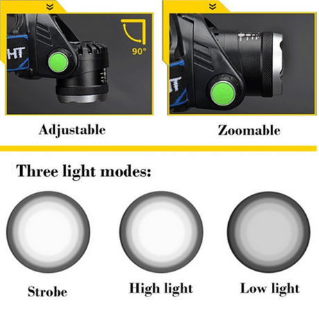 NovaPeak Headlamp for Hiking and Emergency Use